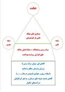 سرمایه گذاری در ورزش